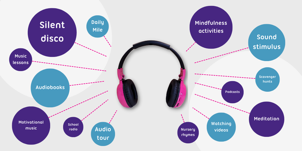 Read more about the article A free silent disco playlist, and 9 creative ways to use wireless headphones in the classroom