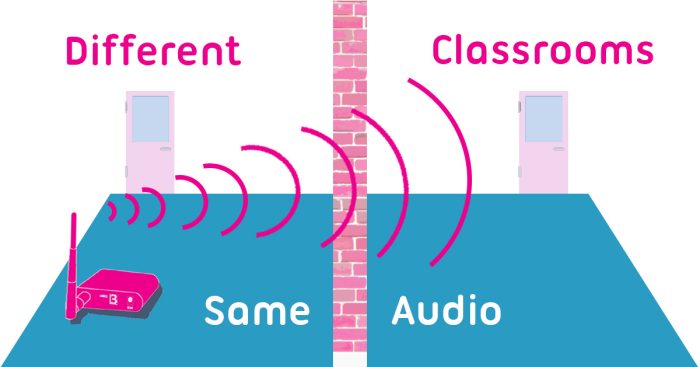 demonstrating how a now press play transmitter can go through walls to assist social distanced teaching