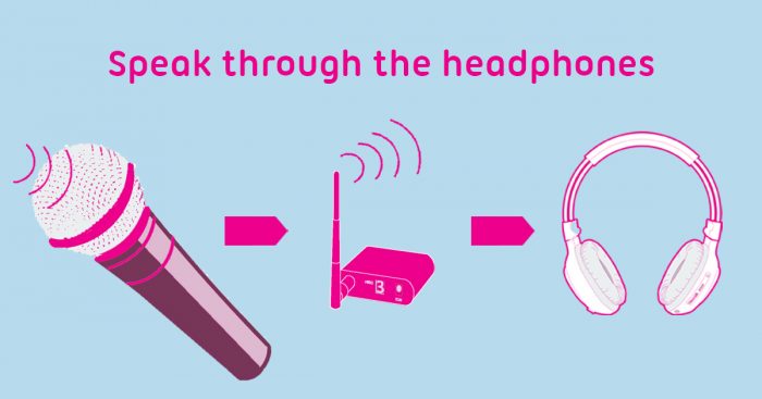 Infographic of how to use a microphone with your Now Press Play transmitter and headphones.