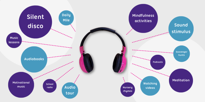 Infographic showing other ways to use the Now Press Play equipment.